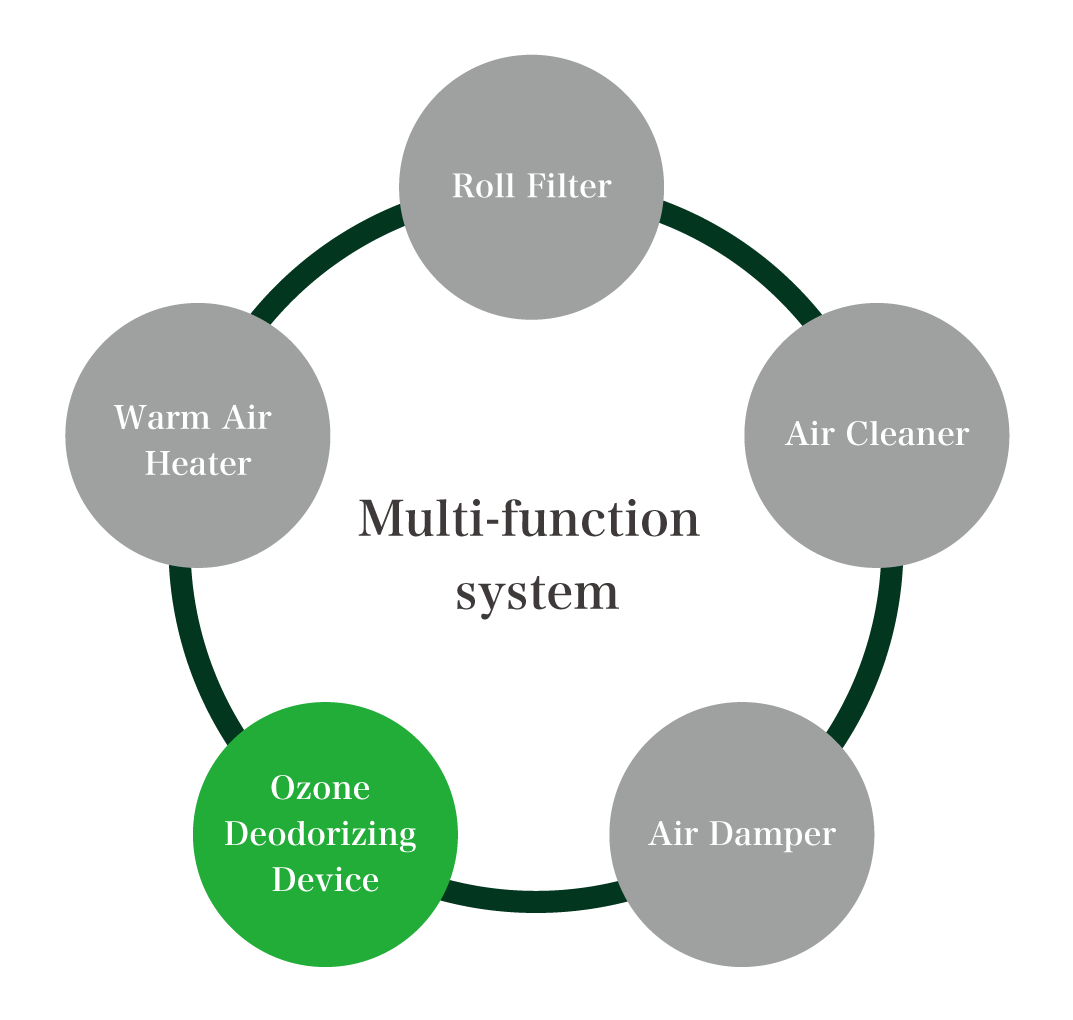 Ozone Deodorizing Device Product Info｜Taisei Techno